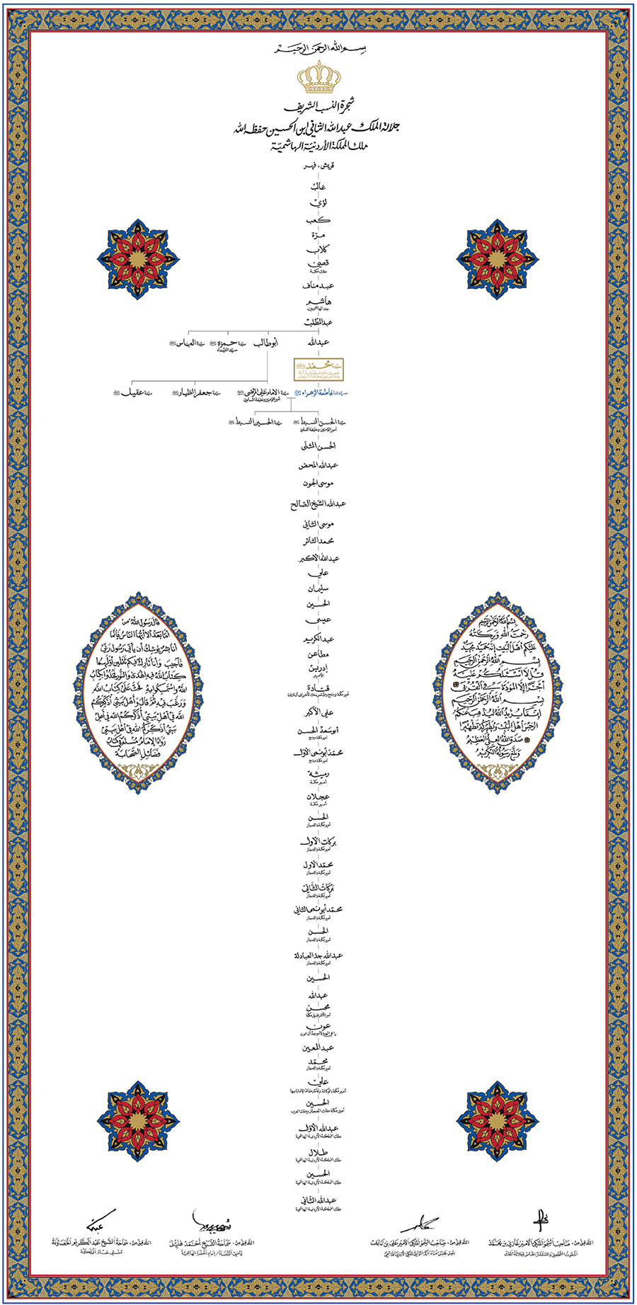 arkingabdullahii41descendantfamilytree20150427.jpg