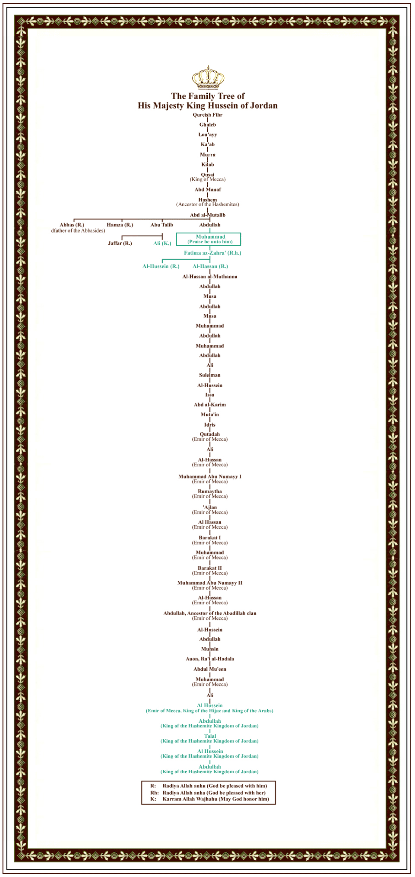 family-tree-english-1.png